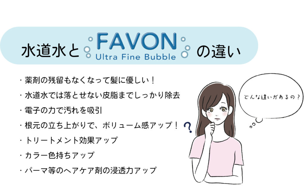 FAVON（ファボン）｜ウルトラファインバブル｜毛穴やキューティクルの隙間まで浸透 | 導入からフォローまで徹底サポート