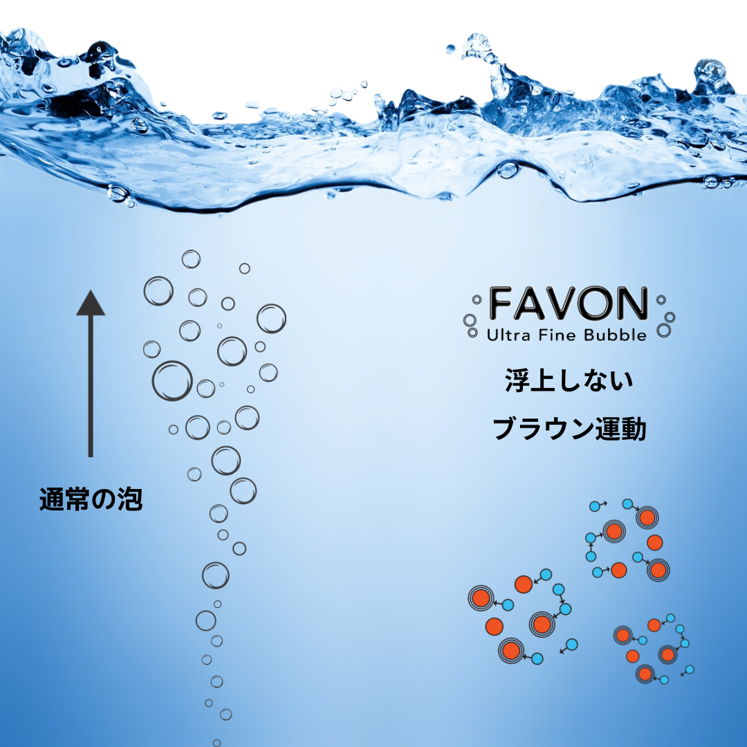 ウルトラファインバブルのブラウン運動について